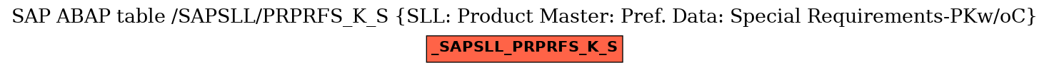 E-R Diagram for table /SAPSLL/PRPRFS_K_S (SLL: Product Master: Pref. Data: Special Requirements-PKw/oC)