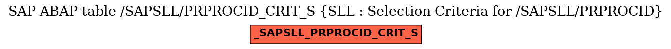 E-R Diagram for table /SAPSLL/PRPROCID_CRIT_S (SLL : Selection Criteria for /SAPSLL/PRPROCID)