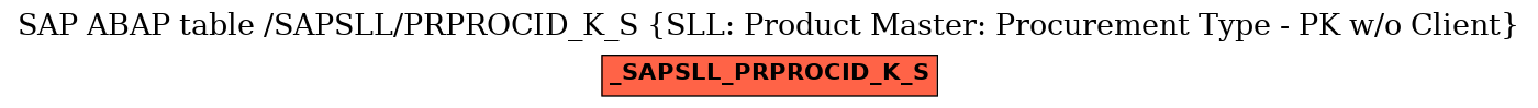 E-R Diagram for table /SAPSLL/PRPROCID_K_S (SLL: Product Master: Procurement Type - PK w/o Client)