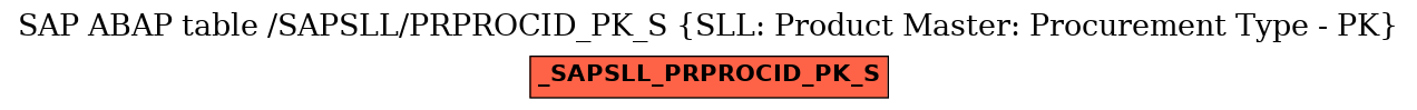 E-R Diagram for table /SAPSLL/PRPROCID_PK_S (SLL: Product Master: Procurement Type - PK)