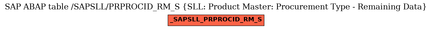 E-R Diagram for table /SAPSLL/PRPROCID_RM_S (SLL: Product Master: Procurement Type - Remaining Data)