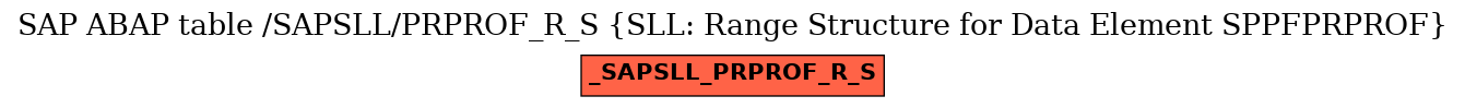 E-R Diagram for table /SAPSLL/PRPROF_R_S (SLL: Range Structure for Data Element SPPFPRPROF)