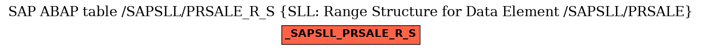 E-R Diagram for table /SAPSLL/PRSALE_R_S (SLL: Range Structure for Data Element /SAPSLL/PRSALE)