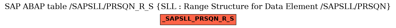 E-R Diagram for table /SAPSLL/PRSQN_R_S (SLL : Range Structure for Data Element /SAPSLL/PRSQN)