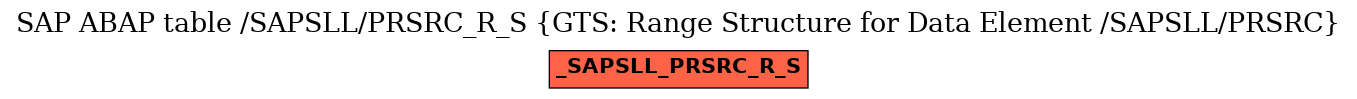 E-R Diagram for table /SAPSLL/PRSRC_R_S (GTS: Range Structure for Data Element /SAPSLL/PRSRC)