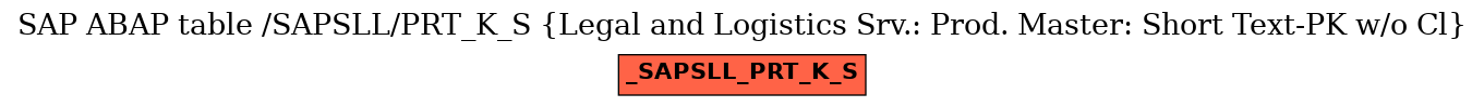 E-R Diagram for table /SAPSLL/PRT_K_S (Legal and Logistics Srv.: Prod. Master: Short Text-PK w/o Cl)