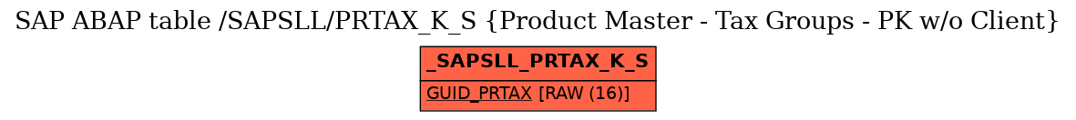 E-R Diagram for table /SAPSLL/PRTAX_K_S (Product Master - Tax Groups - PK w/o Client)