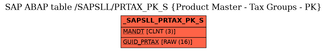 E-R Diagram for table /SAPSLL/PRTAX_PK_S (Product Master - Tax Groups - PK)