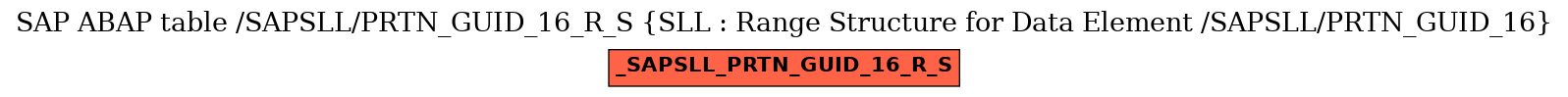 E-R Diagram for table /SAPSLL/PRTN_GUID_16_R_S (SLL : Range Structure for Data Element /SAPSLL/PRTN_GUID_16)