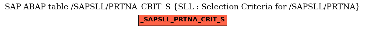 E-R Diagram for table /SAPSLL/PRTNA_CRIT_S (SLL : Selection Criteria for /SAPSLL/PRTNA)