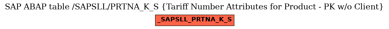 E-R Diagram for table /SAPSLL/PRTNA_K_S (Tariff Number Attributes for Product - PK w/o Client)