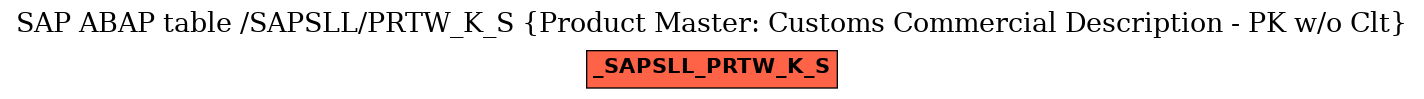 E-R Diagram for table /SAPSLL/PRTW_K_S (Product Master: Customs Commercial Description - PK w/o Clt)