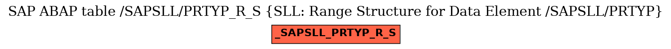 E-R Diagram for table /SAPSLL/PRTYP_R_S (SLL: Range Structure for Data Element /SAPSLL/PRTYP)