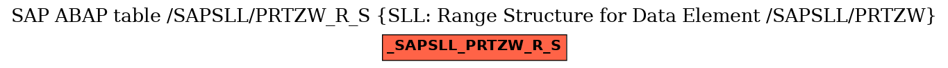 E-R Diagram for table /SAPSLL/PRTZW_R_S (SLL: Range Structure for Data Element /SAPSLL/PRTZW)