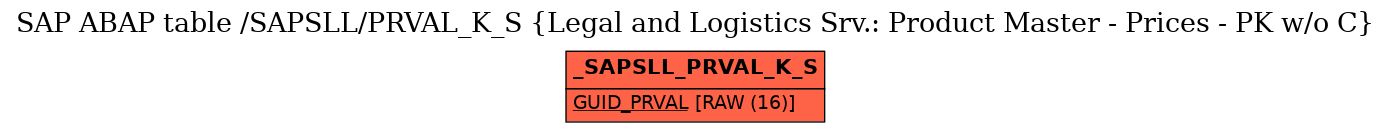 E-R Diagram for table /SAPSLL/PRVAL_K_S (Legal and Logistics Srv.: Product Master - Prices - PK w/o C)