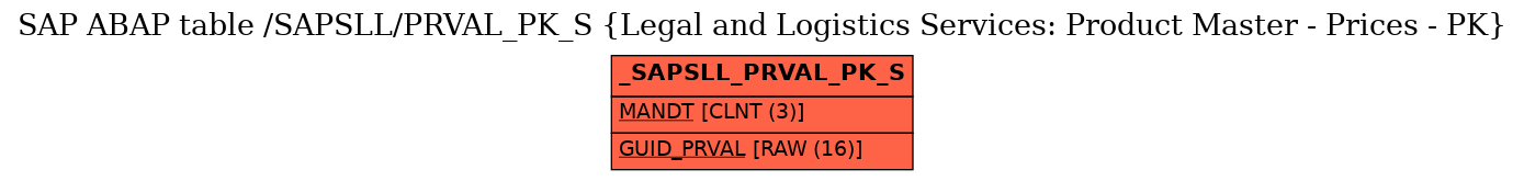 E-R Diagram for table /SAPSLL/PRVAL_PK_S (Legal and Logistics Services: Product Master - Prices - PK)