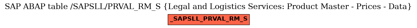 E-R Diagram for table /SAPSLL/PRVAL_RM_S (Legal and Logistics Services: Product Master - Prices - Data)