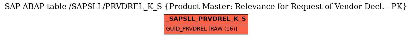 E-R Diagram for table /SAPSLL/PRVDREL_K_S (Product Master: Relevance for Request of Vendor Decl. - PK)