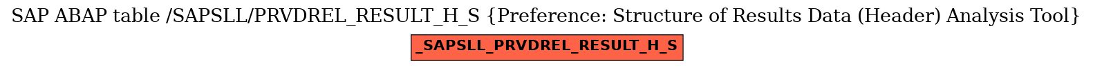 E-R Diagram for table /SAPSLL/PRVDREL_RESULT_H_S (Preference: Structure of Results Data (Header) Analysis Tool)