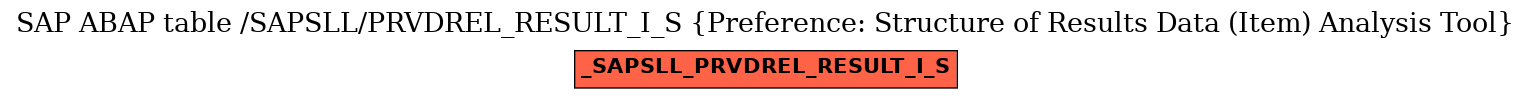 E-R Diagram for table /SAPSLL/PRVDREL_RESULT_I_S (Preference: Structure of Results Data (Item) Analysis Tool)