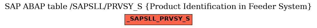 E-R Diagram for table /SAPSLL/PRVSY_S (Product Identification in Feeder System)