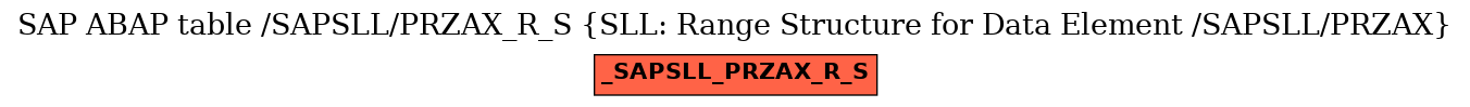 E-R Diagram for table /SAPSLL/PRZAX_R_S (SLL: Range Structure for Data Element /SAPSLL/PRZAX)