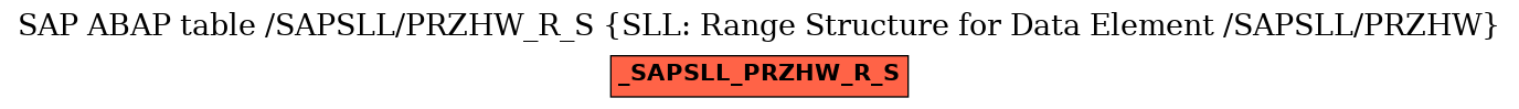 E-R Diagram for table /SAPSLL/PRZHW_R_S (SLL: Range Structure for Data Element /SAPSLL/PRZHW)