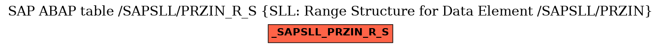 E-R Diagram for table /SAPSLL/PRZIN_R_S (SLL: Range Structure for Data Element /SAPSLL/PRZIN)