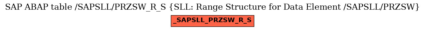 E-R Diagram for table /SAPSLL/PRZSW_R_S (SLL: Range Structure for Data Element /SAPSLL/PRZSW)