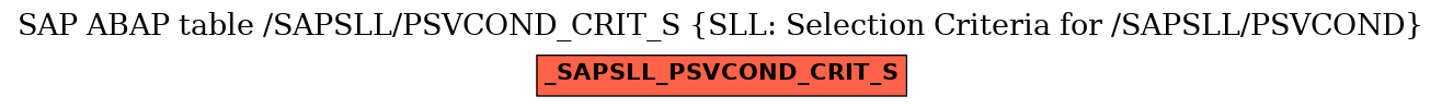 E-R Diagram for table /SAPSLL/PSVCOND_CRIT_S (SLL: Selection Criteria for /SAPSLL/PSVCOND)