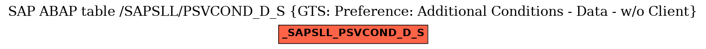 E-R Diagram for table /SAPSLL/PSVCOND_D_S (GTS: Preference: Additional Conditions - Data - w/o Client)