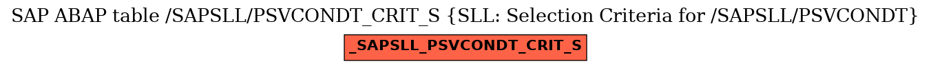 E-R Diagram for table /SAPSLL/PSVCONDT_CRIT_S (SLL: Selection Criteria for /SAPSLL/PSVCONDT)