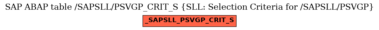 E-R Diagram for table /SAPSLL/PSVGP_CRIT_S (SLL: Selection Criteria for /SAPSLL/PSVGP)