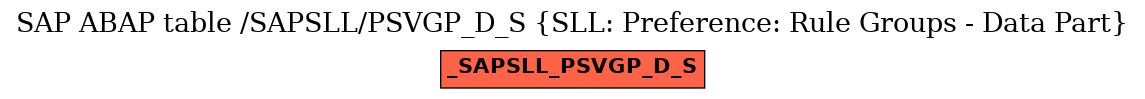 E-R Diagram for table /SAPSLL/PSVGP_D_S (SLL: Preference: Rule Groups - Data Part)