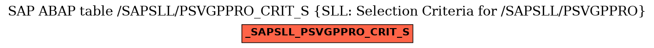 E-R Diagram for table /SAPSLL/PSVGPPRO_CRIT_S (SLL: Selection Criteria for /SAPSLL/PSVGPPRO)