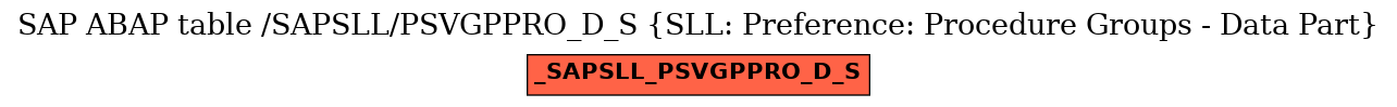 E-R Diagram for table /SAPSLL/PSVGPPRO_D_S (SLL: Preference: Procedure Groups - Data Part)