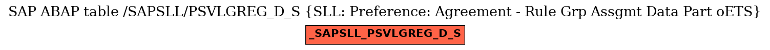 E-R Diagram for table /SAPSLL/PSVLGREG_D_S (SLL: Preference: Agreement - Rule Grp Assgmt Data Part oETS)