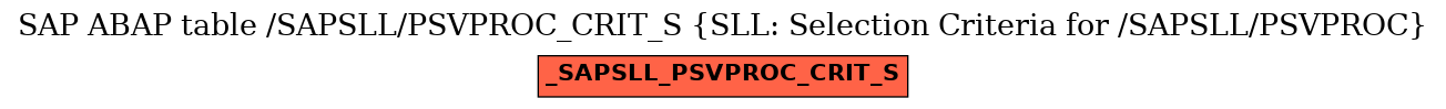 E-R Diagram for table /SAPSLL/PSVPROC_CRIT_S (SLL: Selection Criteria for /SAPSLL/PSVPROC)
