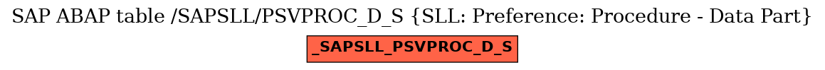 E-R Diagram for table /SAPSLL/PSVPROC_D_S (SLL: Preference: Procedure - Data Part)