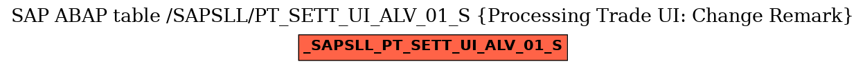 E-R Diagram for table /SAPSLL/PT_SETT_UI_ALV_01_S (Processing Trade UI: Change Remark)