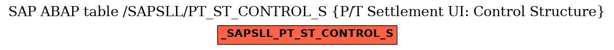 E-R Diagram for table /SAPSLL/PT_ST_CONTROL_S (P/T Settlement UI: Control Structure)