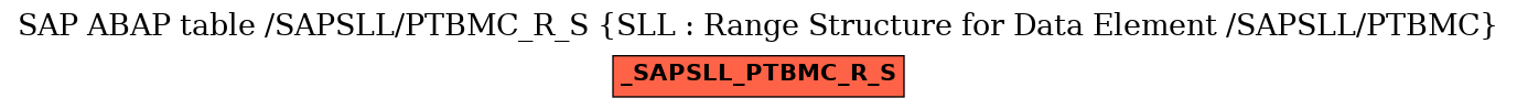 E-R Diagram for table /SAPSLL/PTBMC_R_S (SLL : Range Structure for Data Element /SAPSLL/PTBMC)