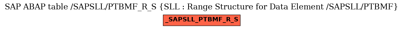 E-R Diagram for table /SAPSLL/PTBMF_R_S (SLL : Range Structure for Data Element /SAPSLL/PTBMF)