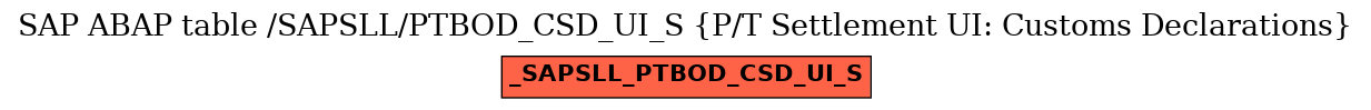 E-R Diagram for table /SAPSLL/PTBOD_CSD_UI_S (P/T Settlement UI: Customs Declarations)