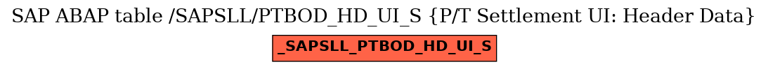 E-R Diagram for table /SAPSLL/PTBOD_HD_UI_S (P/T Settlement UI: Header Data)