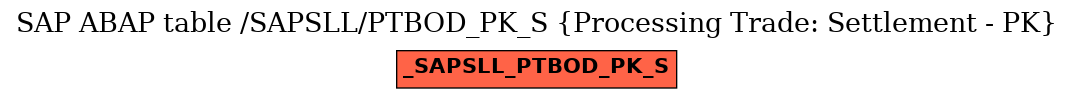 E-R Diagram for table /SAPSLL/PTBOD_PK_S (Processing Trade: Settlement - PK)