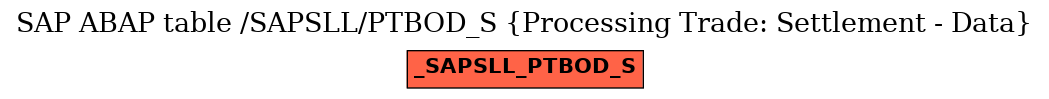 E-R Diagram for table /SAPSLL/PTBOD_S (Processing Trade: Settlement - Data)