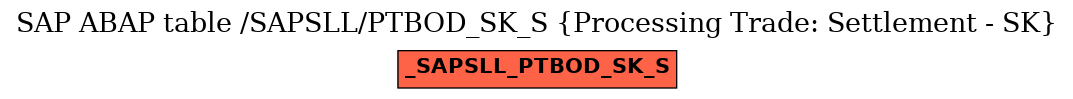 E-R Diagram for table /SAPSLL/PTBOD_SK_S (Processing Trade: Settlement - SK)