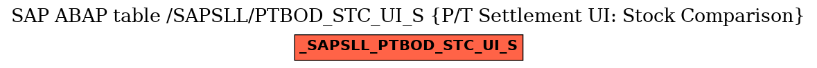 E-R Diagram for table /SAPSLL/PTBOD_STC_UI_S (P/T Settlement UI: Stock Comparison)