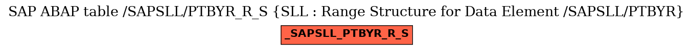 E-R Diagram for table /SAPSLL/PTBYR_R_S (SLL : Range Structure for Data Element /SAPSLL/PTBYR)